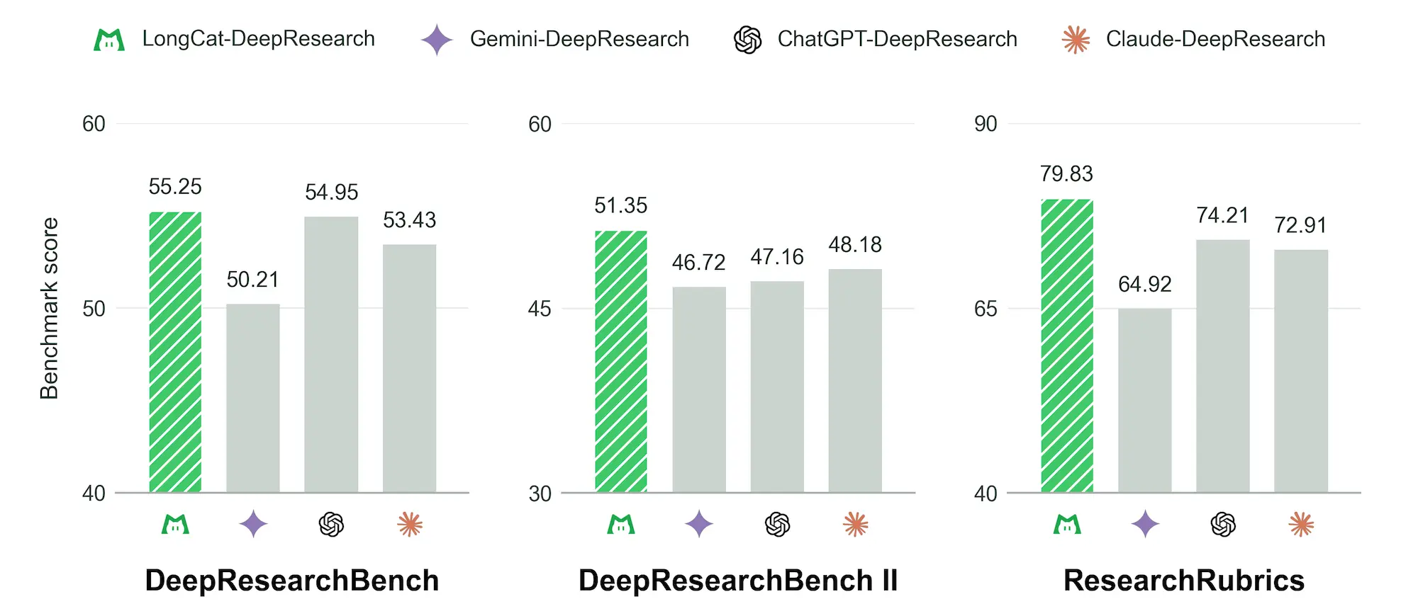 Benchmark overview