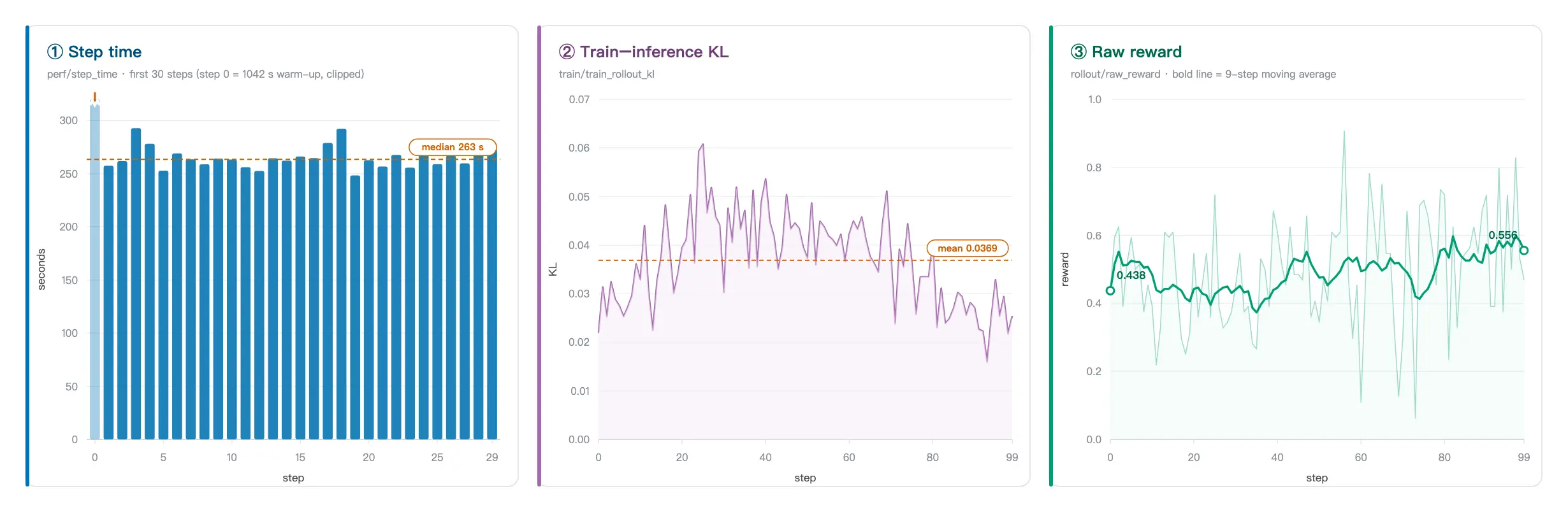 Metrics in the GLM-5.2 agentic RL training example