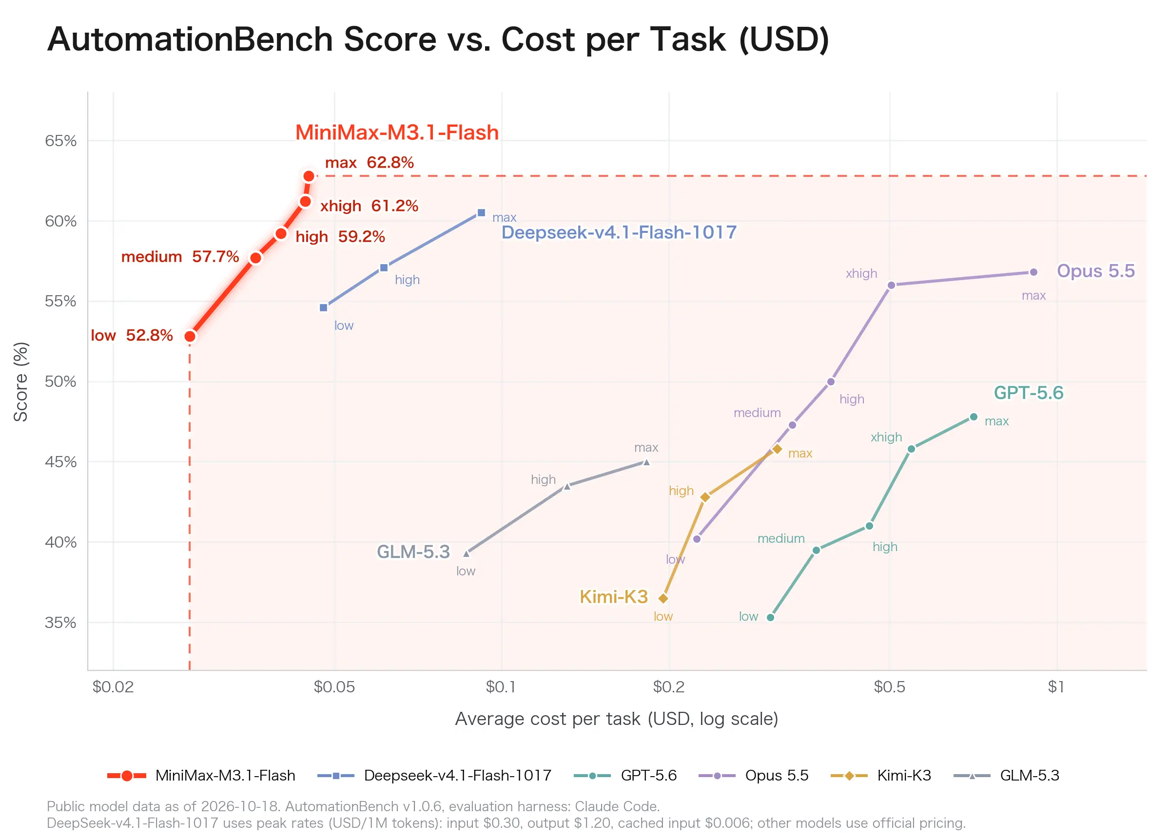 AutomationBench