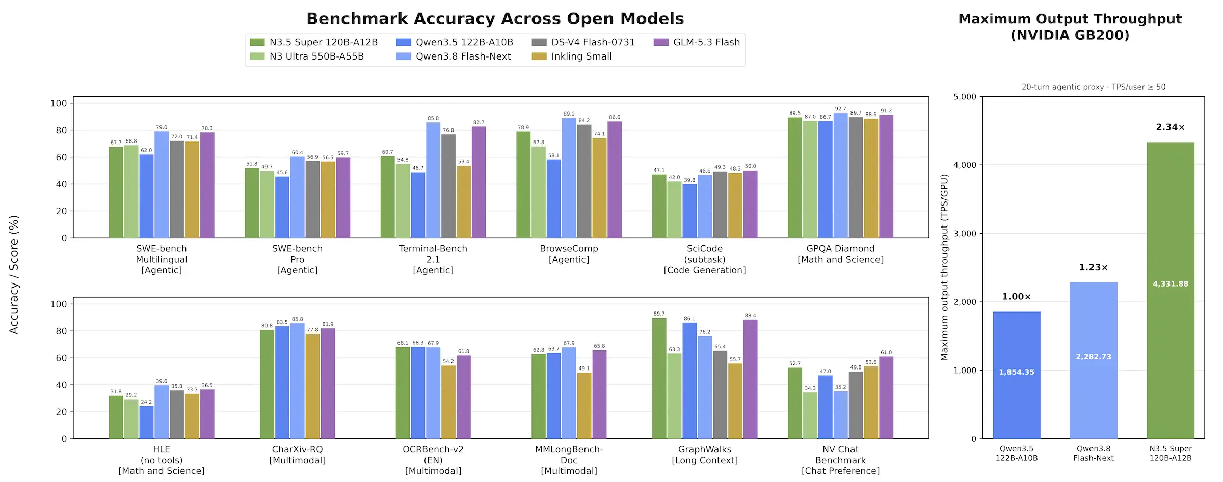 Benchmarks