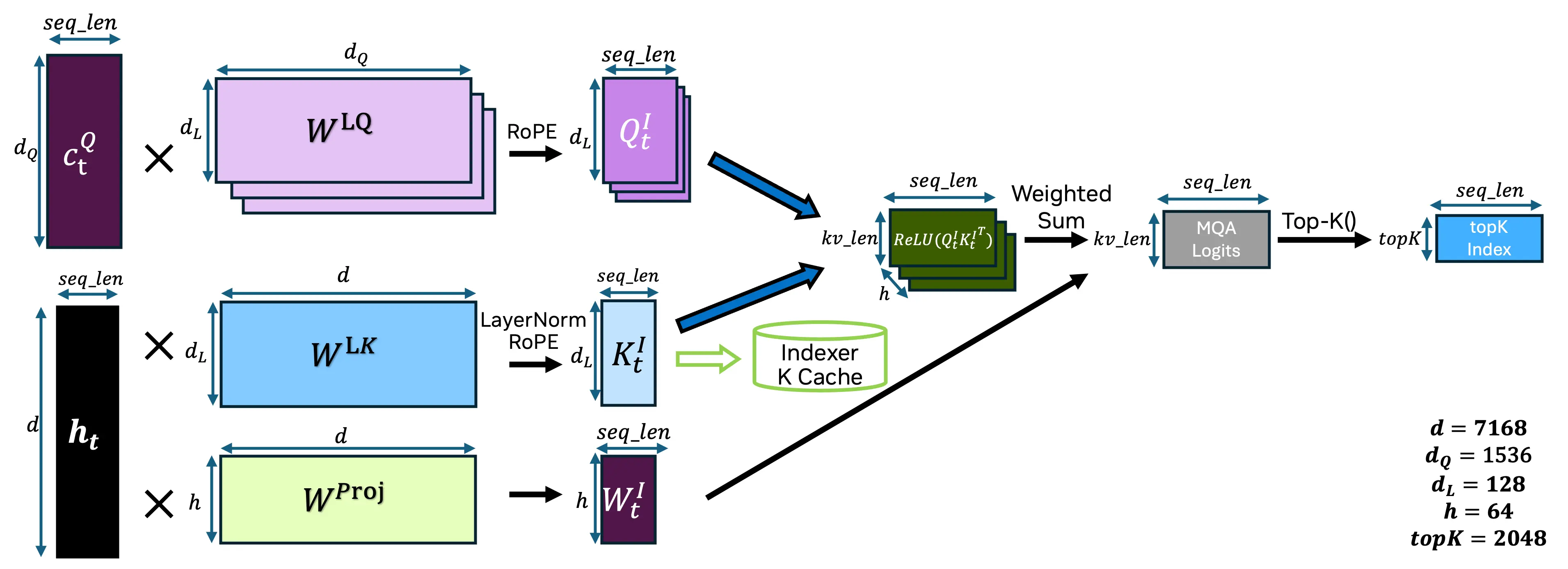 indexer_topk