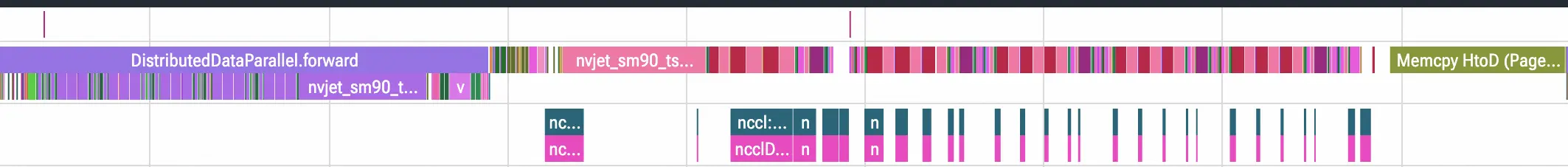 Qwen3-8B Domino 3k-context colocated training profile
