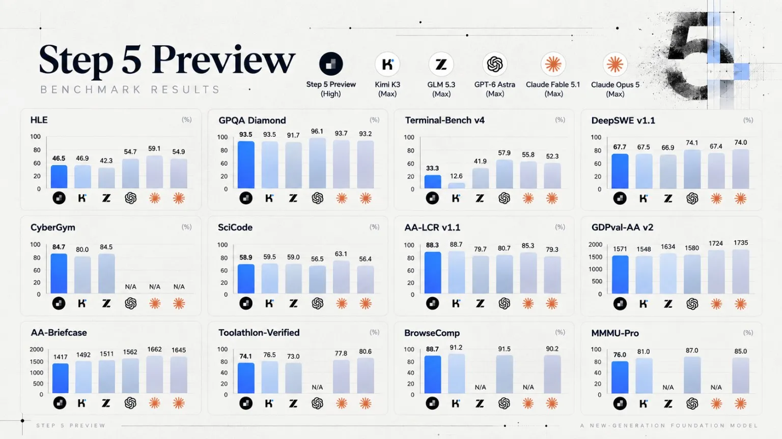 Benchmarks